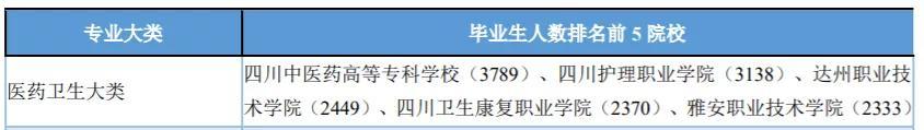 四川卫生康复职业学院(四川卫生康复职业学院地址)