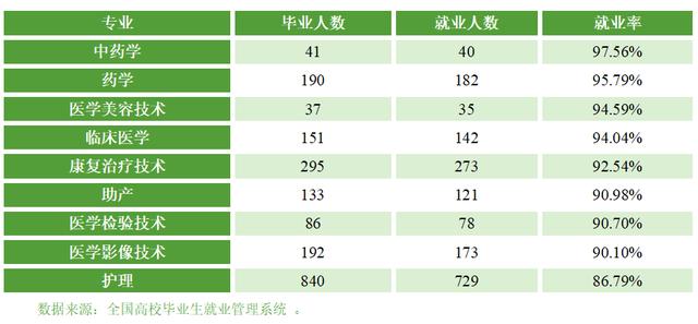 四川卫生康复职业学院(四川卫生康复职业学院地址)
