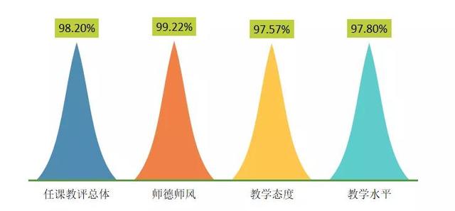 四川卫生康复职业学院(四川卫生康复职业学院地址)