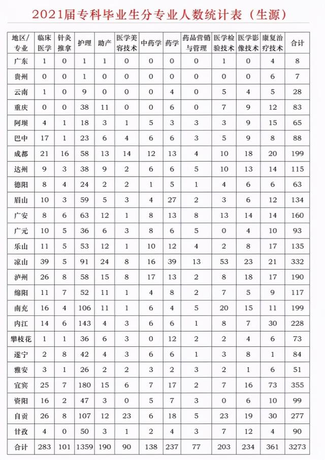 四川卫生康复职业学院(四川卫生康复职业学院地址)