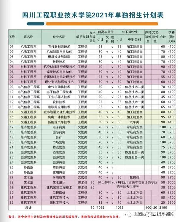 四川职业技术学校有哪些专业的简单介绍
