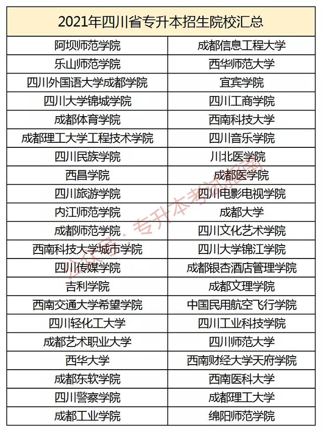 四川专升本专业(四川专升本专业对照表)