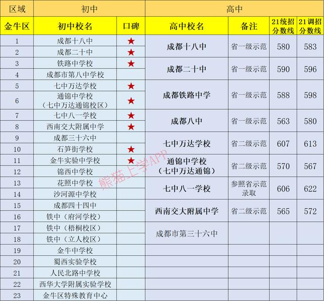 成都有哪些公立学校(成都一类公立学校有哪些)