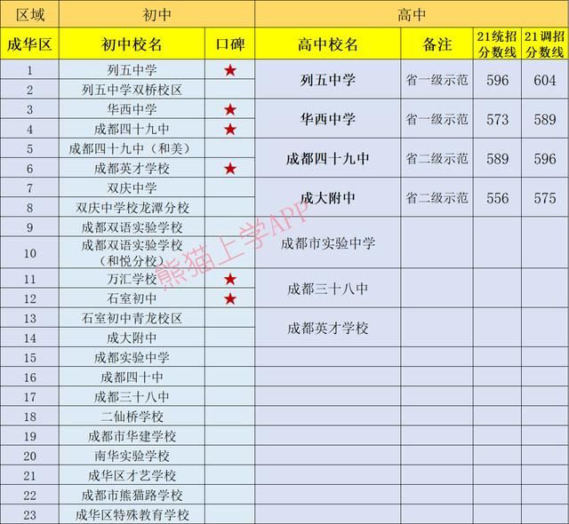 成都有哪些公立学校(成都一类公立学校有哪些)