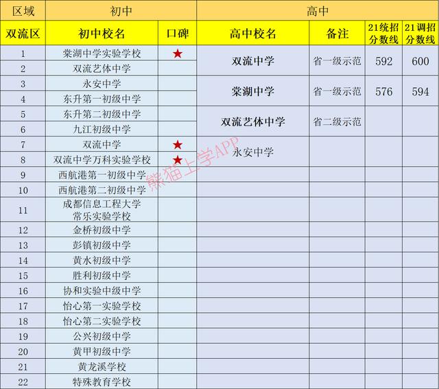 成都有哪些公立学校(成都一类公立学校有哪些)