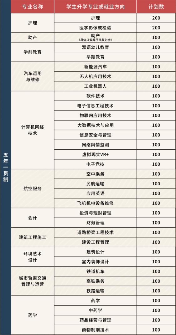 四川中职学校排名2021(2021年高考还有艺术生吗)