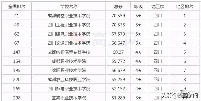 成都职业学校排名榜(成都高新区学校排名榜)
