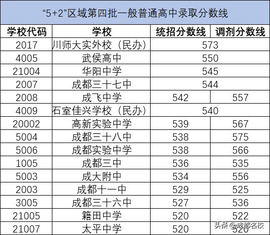 成都400多分的普高(德阳400多分普高有哪些)