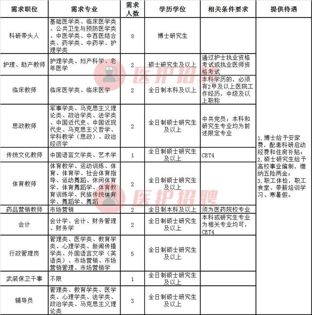 四川护理学校电话的简单介绍图3