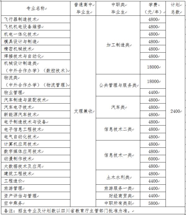 成都航空学校一年学费(成都航空职业学院的学费)