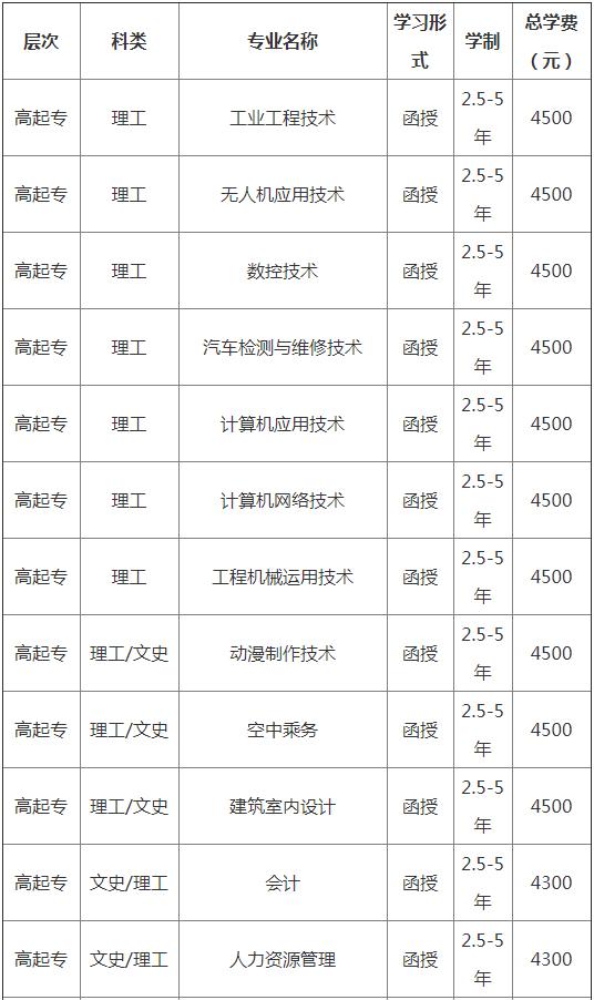 成都航空学校一年学费(成都航空职业学院的学费)