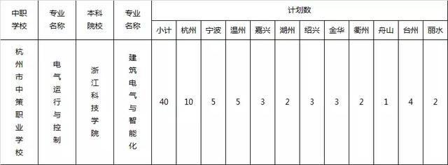 初中上职高的录取分数和学校(湛江市海宁学校初中录取分数)
