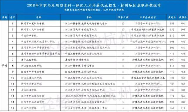 初中上职高的录取分数和学校(湛江市海宁学校初中录取分数)