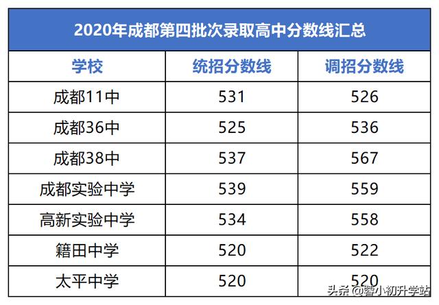 成都市公立重点高中有哪些学校(成都市一类重点高中有哪些)