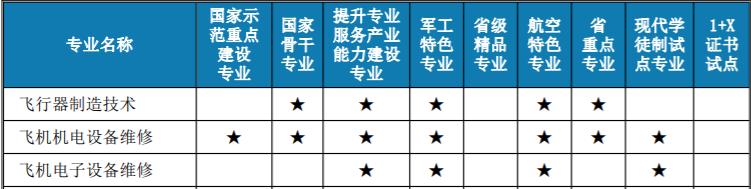 成都航空职业技术学校哪家好(成都航空职业技术学院分数线)