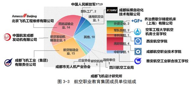 成都航空职业技术学校哪家好(成都航空职业技术学院分数线)图2
