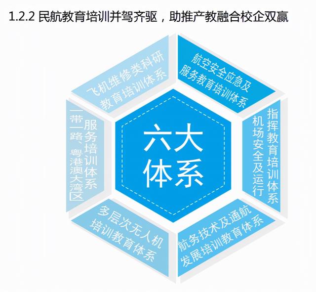 成都航空职业技术学校哪家好(成都航空职业技术学院分数线)