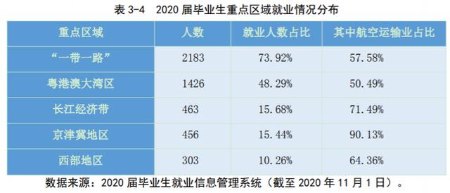 成都航空职业技术学校哪家好(成都航空职业技术学院分数线)