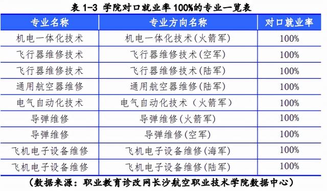 成都航空职业技术学校哪家好(成都航空职业技术学院分数线)