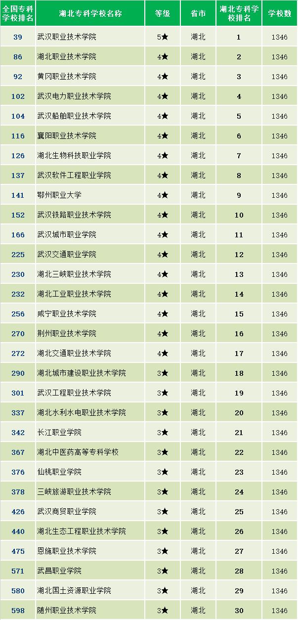 三加二大专学校排名(河北省正规的三加二学校)