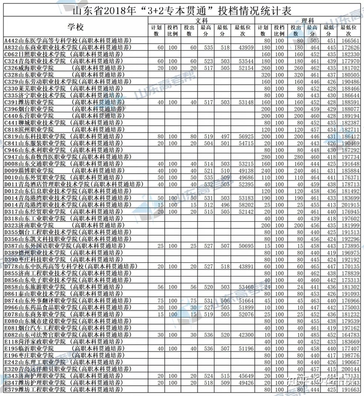 三加二大专学校排名(河北省正规的三加二学校)