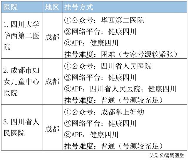 四川职业学校哪家好(四川美发培训职业学校哪家好)