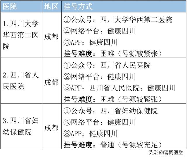 四川职业学校哪家好(四川美发培训职业学校哪家好)