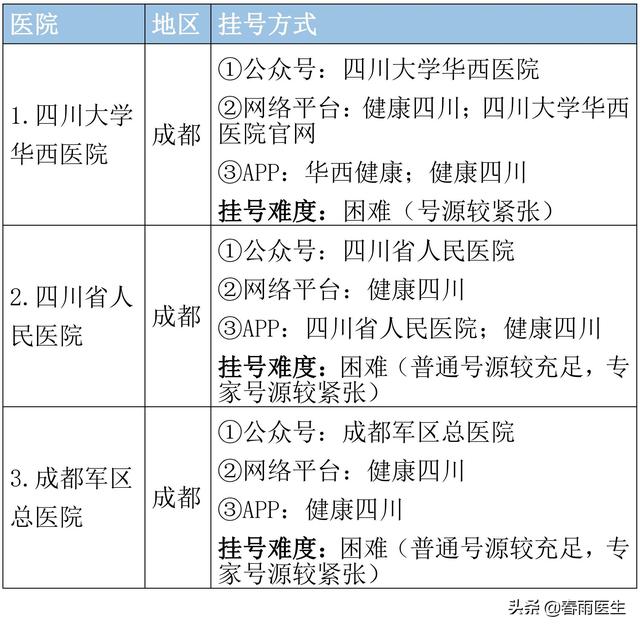 四川职业学校哪家好(四川美发培训职业学校哪家好)