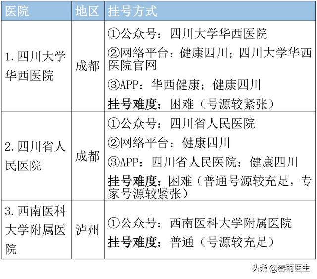 四川职业学校哪家好(四川美发培训职业学校哪家好)