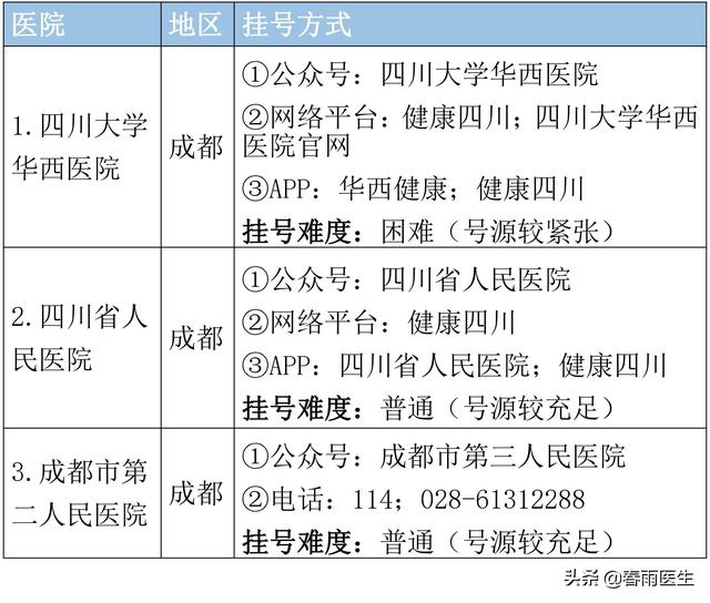 四川职业学校哪家好(四川美发培训职业学校哪家好)