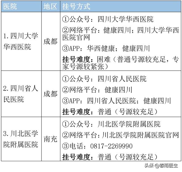 四川职业学校哪家好(四川美发培训职业学校哪家好)