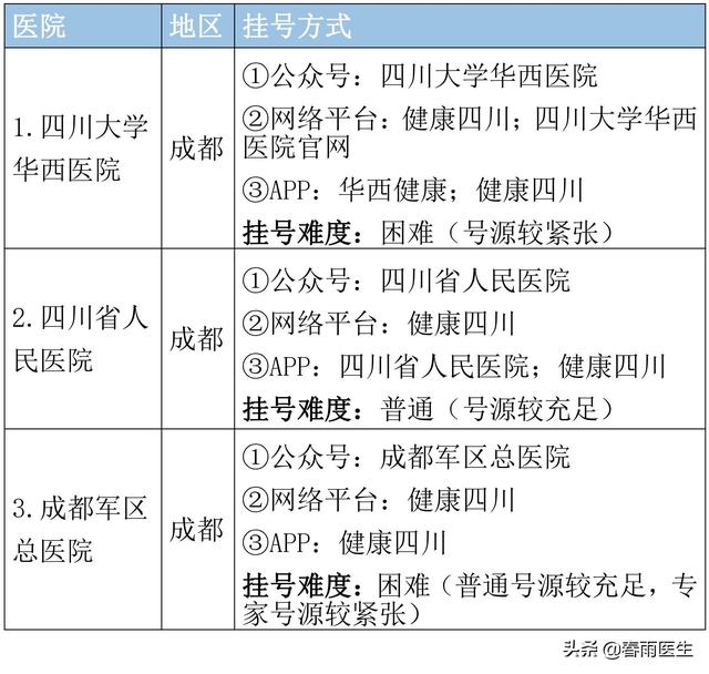 四川职业学校哪家好(四川美发培训职业学校哪家好)