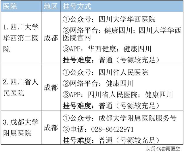 四川职业学校哪家好(四川美发培训职业学校哪家好)