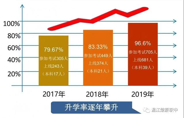 成都市温江区燎原职业技术学校(成都市温江区燎原职业技术学校电话)