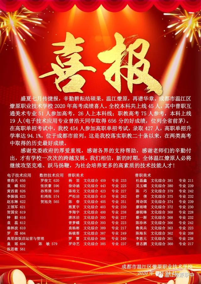 成都市温江区燎原职业技术学校(成都市温江区燎原职业技术学校电话)