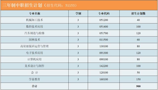 成都市温江区燎原职业技术学校(成都市温江区燎原职业技术学校电话)