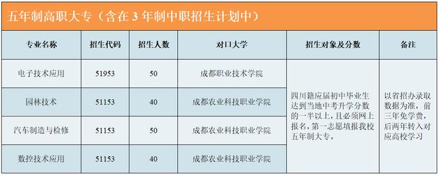 成都市温江区燎原职业技术学校(成都市温江区燎原职业技术学校电话)