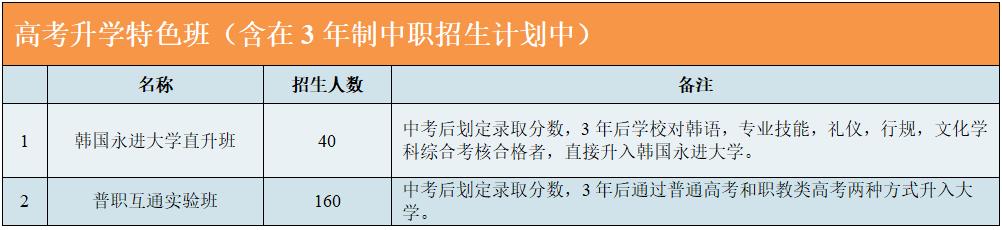 成都市温江区燎原职业技术学校(成都市温江区燎原职业技术学校电话)