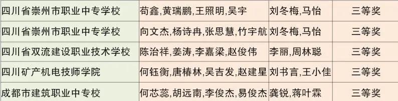 成都市中等职业技术学校(和田地区中等职业技术学校)