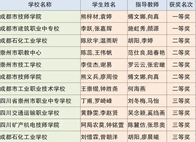 成都市中等职业技术学校(和田地区中等职业技术学校)