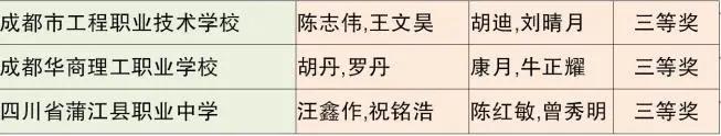 成都市中等职业技术学校(和田地区中等职业技术学校)