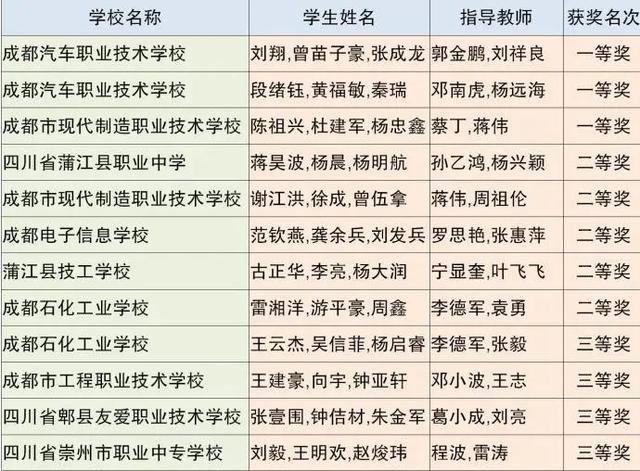 成都市中等职业技术学校(和田地区中等职业技术学校)