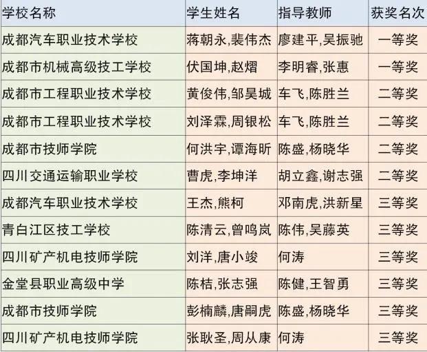 成都市中等职业技术学校(和田地区中等职业技术学校)