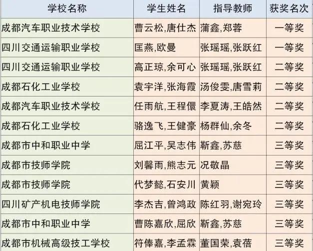 成都市中等职业技术学校(和田地区中等职业技术学校)