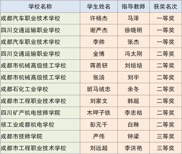 成都市中等职业技术学校(和田地区中等职业技术学校)