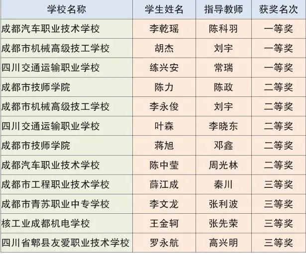 成都市中等职业技术学校(和田地区中等职业技术学校)