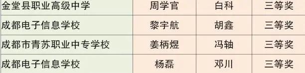 成都市中等职业技术学校(和田地区中等职业技术学校)