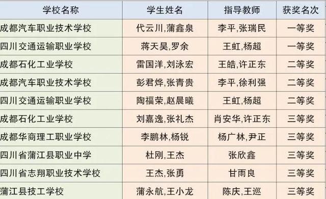 成都市中等职业技术学校(和田地区中等职业技术学校)