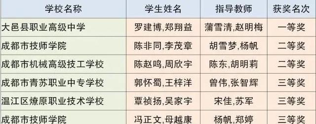 成都市中等职业技术学校(和田地区中等职业技术学校)