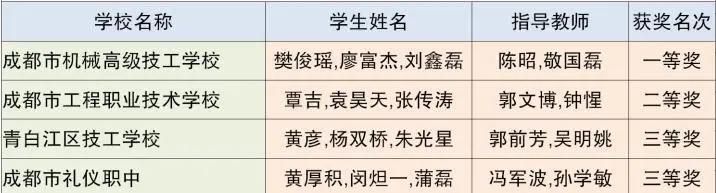 成都市中等职业技术学校(和田地区中等职业技术学校)